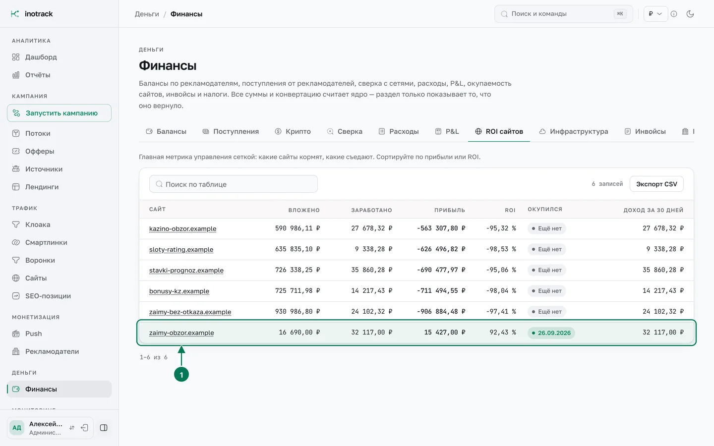 Финансы → «ROI сайтов»: сайт с вложениями, заработком, прибылью, ROI и датой окупаемости